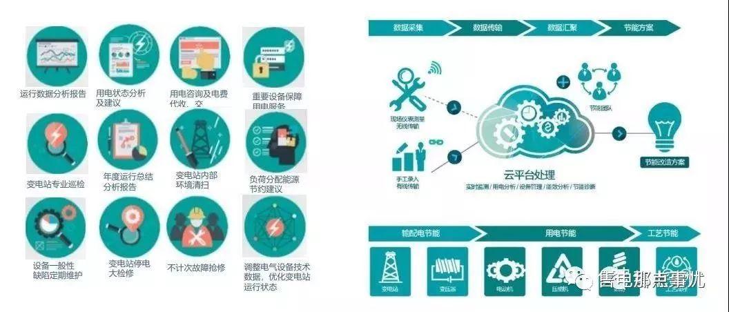 節能改造及綜合能源托管