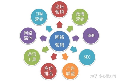 當下互聯網環境,企業怎樣做好網絡推廣