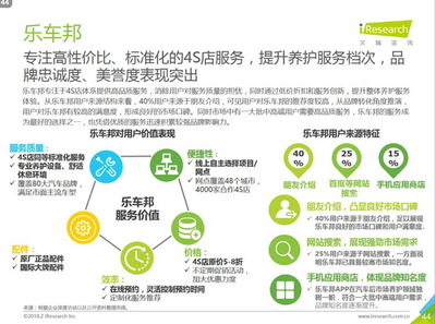 艾瑞汽車后市場報告:77.7%的用戶選擇4S店養護