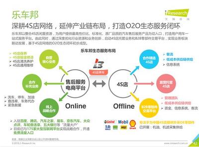 艾瑞報告:樂車邦發展迅猛 是中高端用戶最好選擇