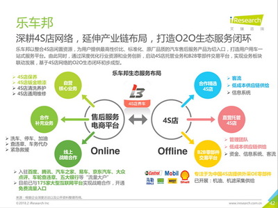 艾瑞汽車后市場報告:77.7%的用戶選擇4S店養護