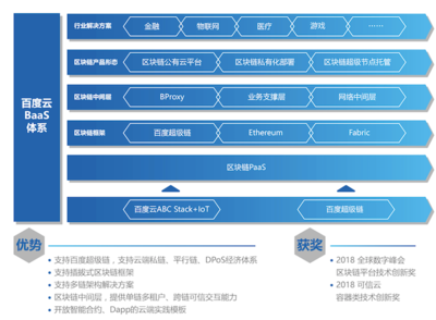 云BaaS體系揭秘突破共識機制、單機計算和串行處理三大瓶頸