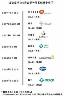 第一頁藥房托管被禁 互聯網 醫療健康 市場要火 行業資訊 哈藥集團官方網站