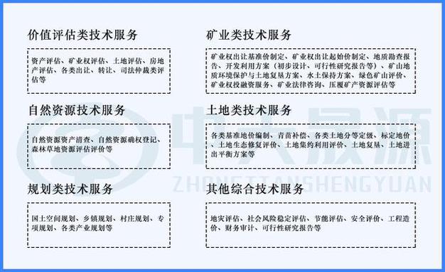 貴州礦業(yè)權(quán)|礦業(yè)權(quán)評(píng)估|礦業(yè)權(quán)評(píng)估公司|礦產(chǎn)品_網(wǎng)易訂閱