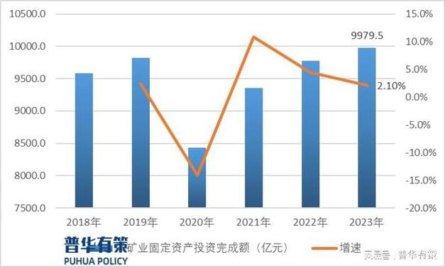 我國地球物理勘探行業發展空間及細分市場競爭格局分析|礦產|方向