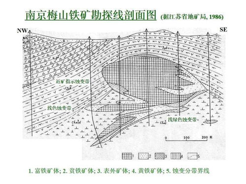 陳毓川 礦床的成礦系列與區(qū)域成礦規(guī)律研究