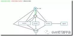 業務配置開發平臺qmisplat 2.0 產品介紹 dotnet跨平臺 csdn博客