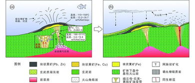 西南三江老廠vms型pb zn多金屬礦床成礦作用 流體包裹體和硫同位素證據