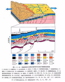 我國地勘泰斗畢生集大成之作 19類礦床全國分布圖 33種找礦預測模型圖