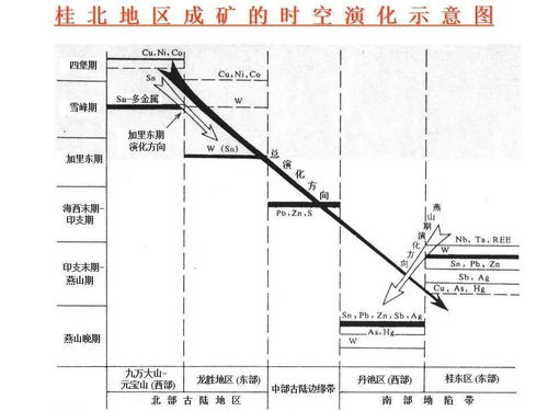 陳毓川 礦床的成礦系列與區域成礦規律研究