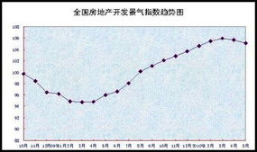 統計局 5月全國70個大中城市房屋銷售價格同比漲12.4