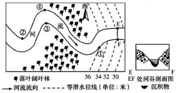 下列關(guān)于圖中河流的說(shuō)法,正確的是 a.位于南半球 b.有可能出現(xiàn)凌汛現(xiàn)象 c.全年流量變化小 d.ef附近河段是地下水補(bǔ)給河水 讀 南半球某地區(qū)圖
