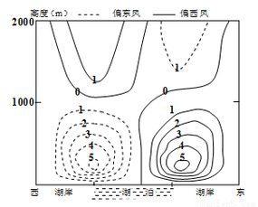 閱讀圖文資料.完成下列要求.某企業(yè)在甲地 圖 開(kāi)采錳礦并建有電解錳廠.生產(chǎn)過(guò)程中需用硫酸和鉛.在附近山坡上建有尾礦礦渣庫(kù).分析該尾礦礦渣庫(kù)對(duì)環(huán)境的潛在危害.并說(shuō)明為防止這種危害應(yīng)采取的措施