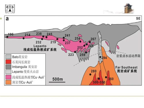 倪培 成礦流體與熱液礦床成礦模式