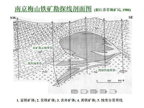 陳毓川 礦床的成礦系列與我的科技之路