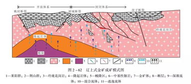 國際礦床學(xué)界和礦業(yè)界長(zhǎng)期關(guān)注熱點(diǎn) 大型 超大型礦床勘查方法與實(shí)踐