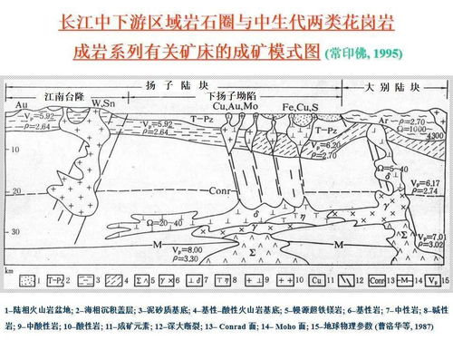 陳毓川 礦床的成礦系列與我的科技之路