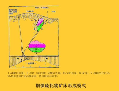 看完些動圖,就知道各類礦床的形成過程了 漲知識