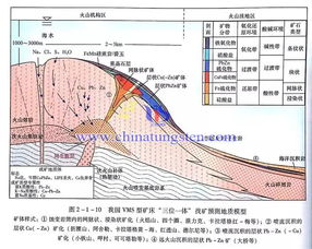 最全中國礦床分布圖與找礦預測模型圖