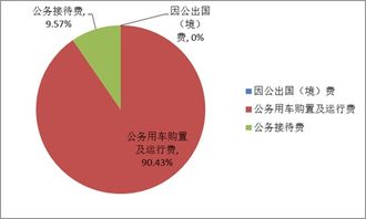 吉林省地質礦產勘查開發局政府公開信息數據