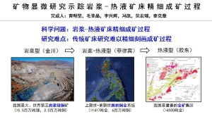 第十八屆學術年會專題