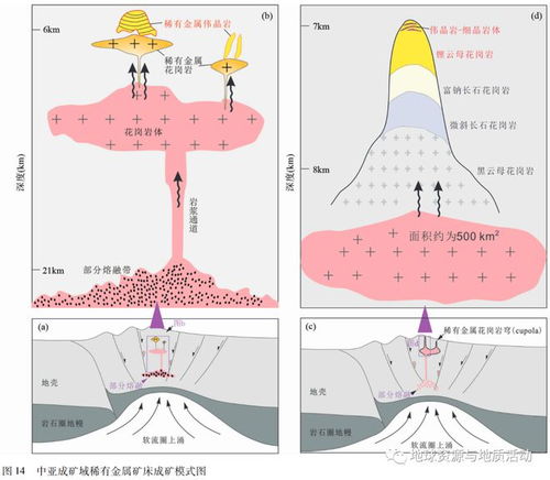 中國科學(xué)院 申萍等 中亞成礦域鋰礦床成礦規(guī)律及成礦模式