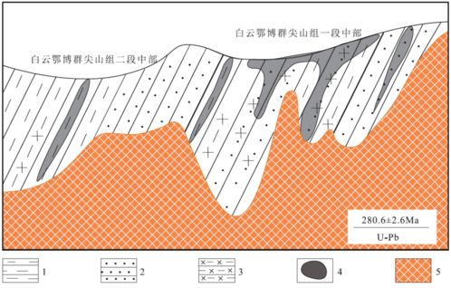 世界級礦床成礦模式圖 高清 55副