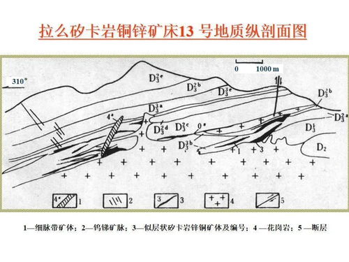 陳毓川 礦床的成礦系列與區域成礦規律研究